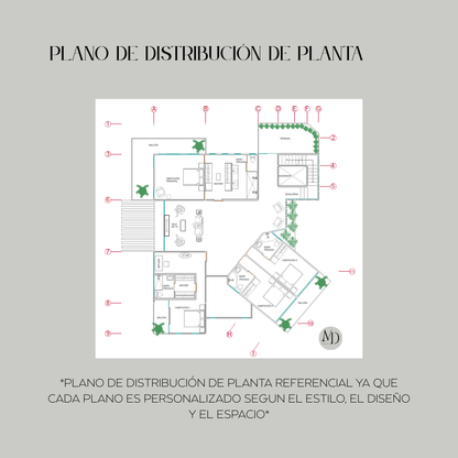 Plano de distribución de planta referencial de los paquetes de diseño arquitectónico online